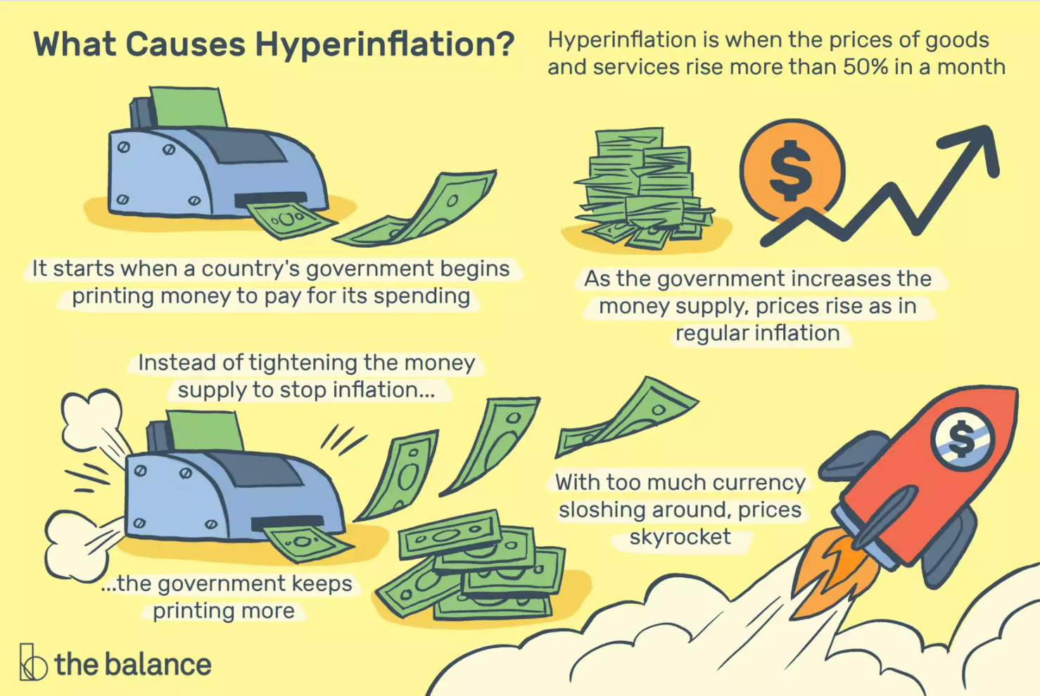 what causes hyperinflation