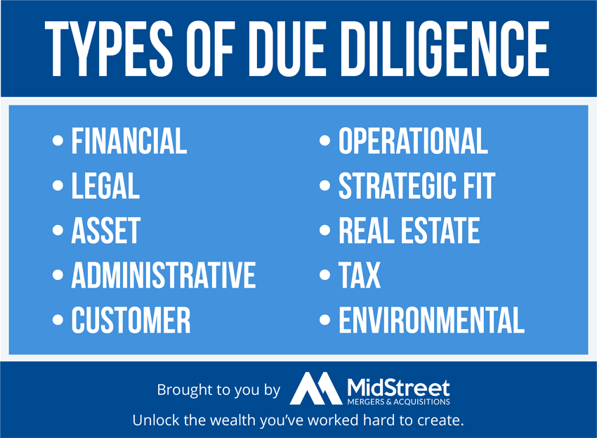 Types of due diligence in a business sale