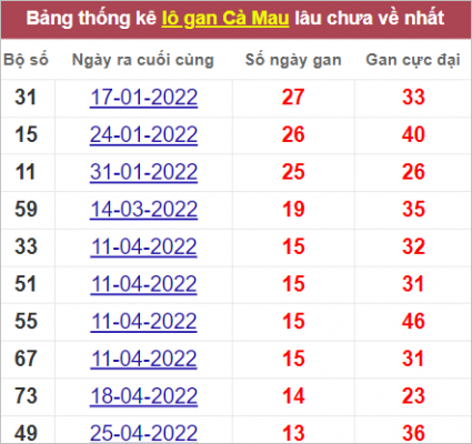 Lô gan Cà Mau gan lì nhất