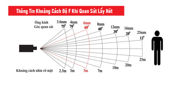 lắp camera an ninh loại nào tốt nhất