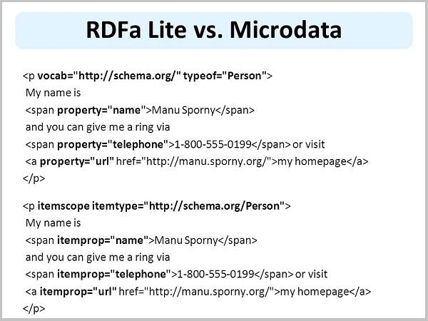 RDFa có thể được thêm vào bất kỳ tài liệu HTML, XHTML và XML nào.