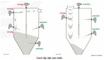 Cảm biến mực nước là gì ?