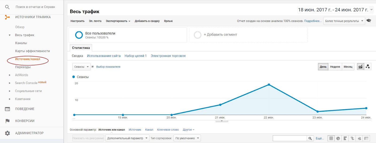 Весь трафик – Google Analytics - Google Chrome.jpg