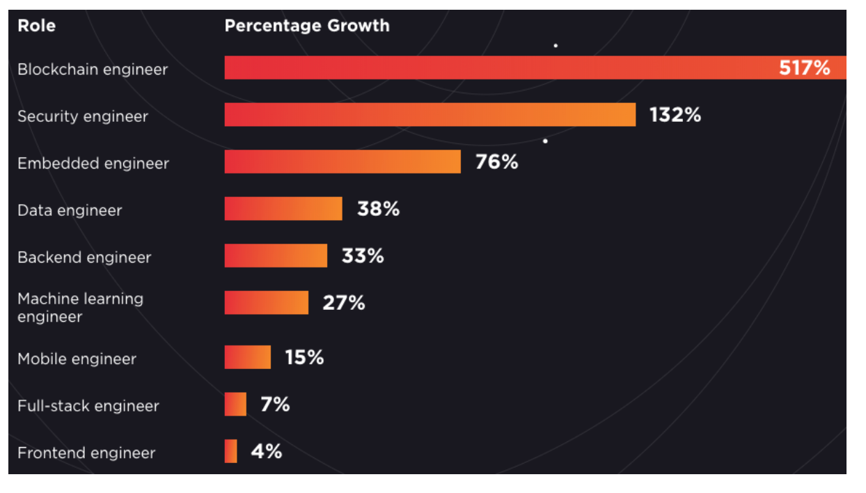 Chart

Description automatically generated