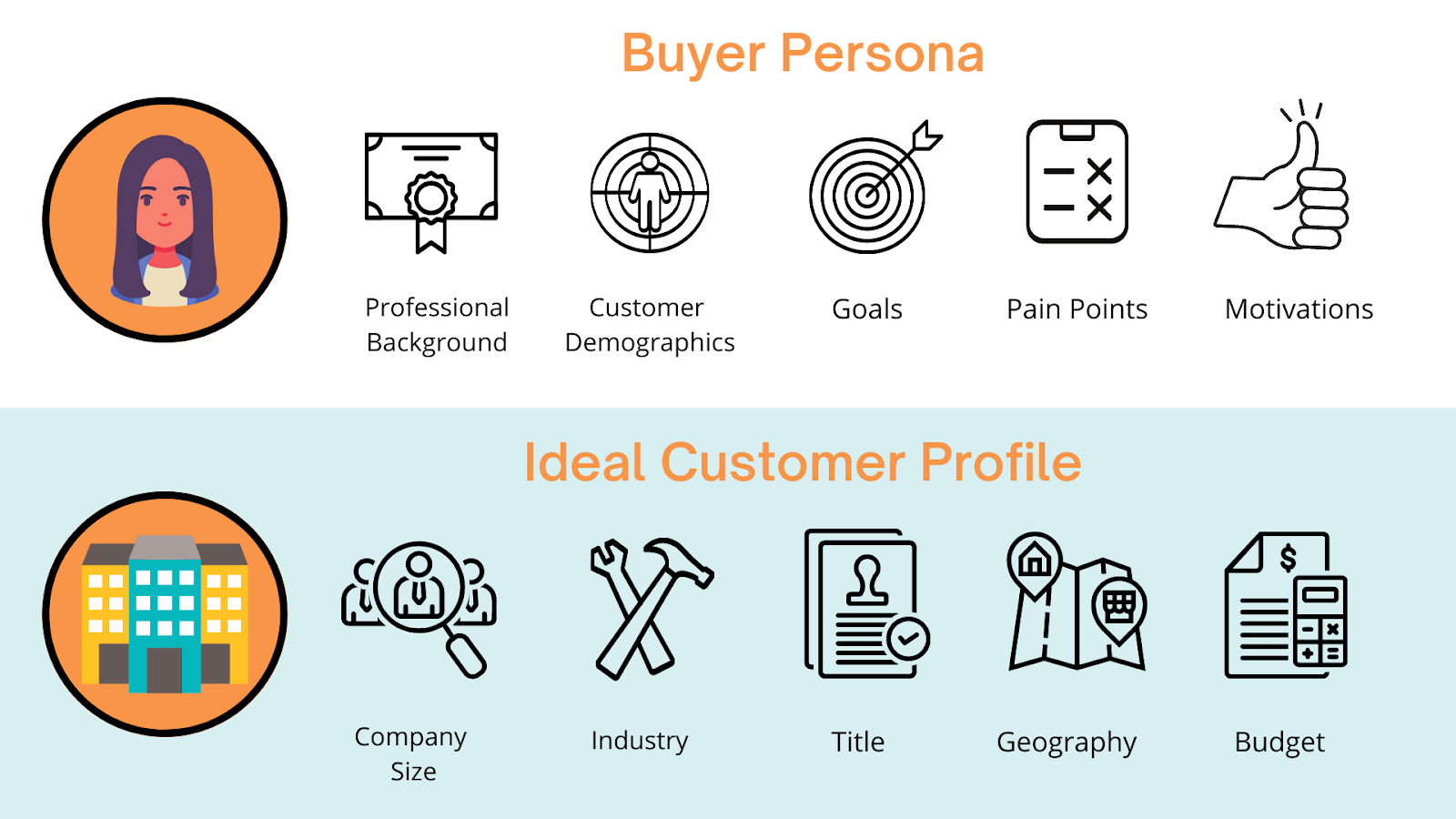Buyer Persona vs. Ideal Customer Profile