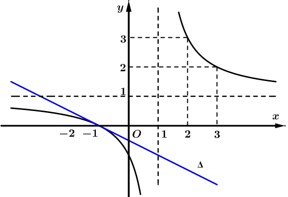 Cho hàm số (y = frac{{ax + b}}{{cx + d}},,,(a.c ne 0))có đồ thị là đường cong ((C))như hình vẽ</p> 1