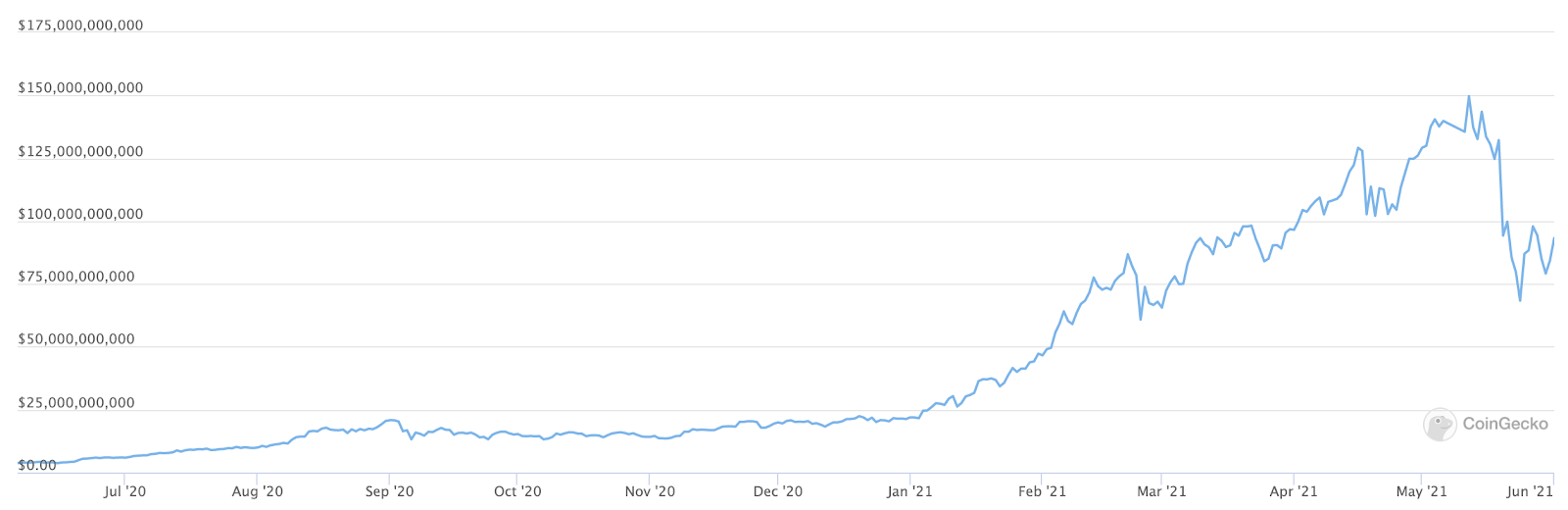 Chart, line chart

Description automatically generated