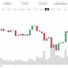 Will Bitcoin Go Back Down To 40K : The Bitcoin Bubble? Why Optimistic Investors May Have Been ... / Bitcoin's reward schedule is implemented in eras of 210,000 blocks.