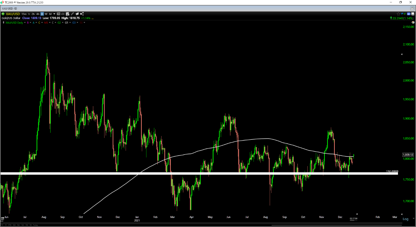 Chart, histogram  Description automatically generated