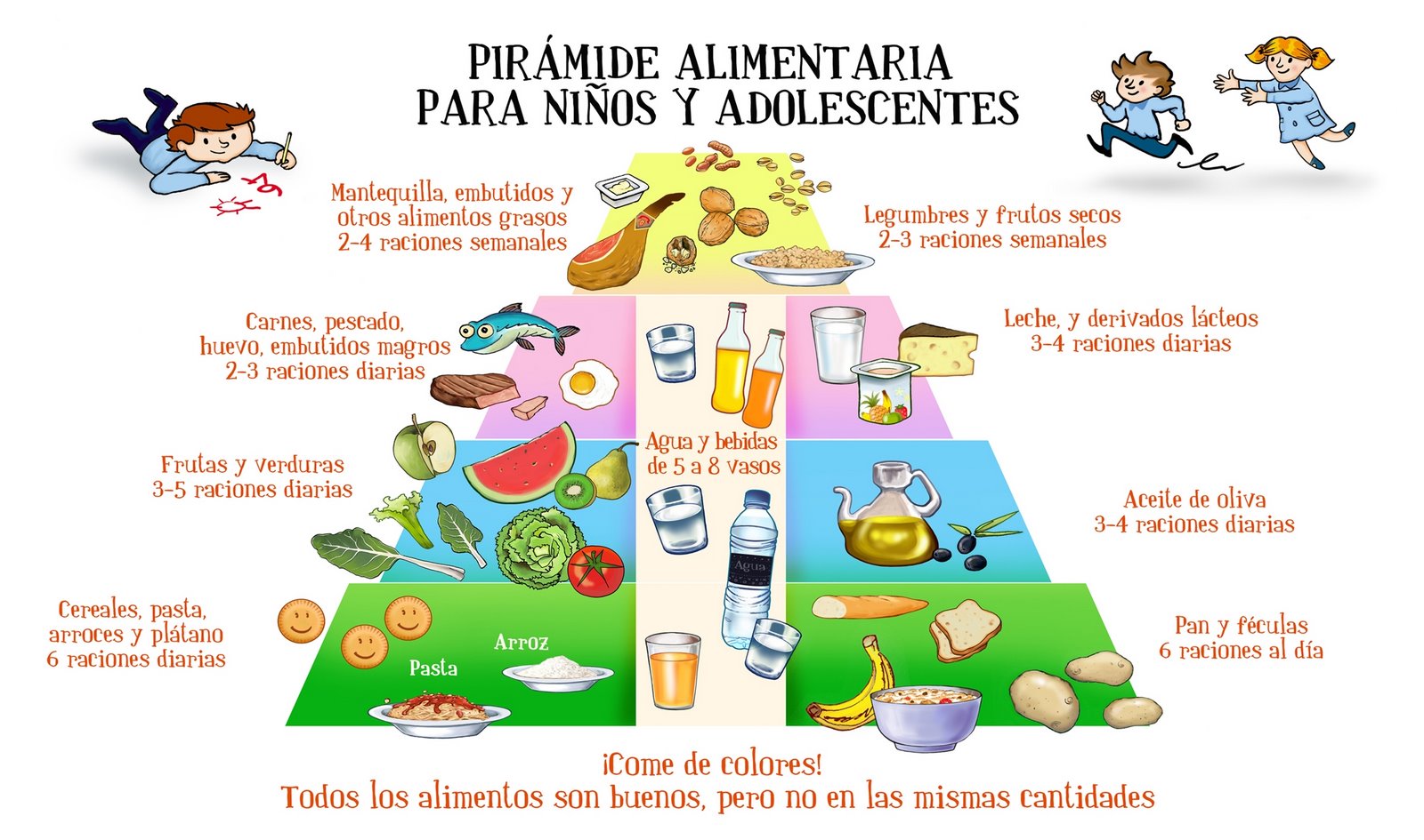 Pirámide de los alimentos.jpg