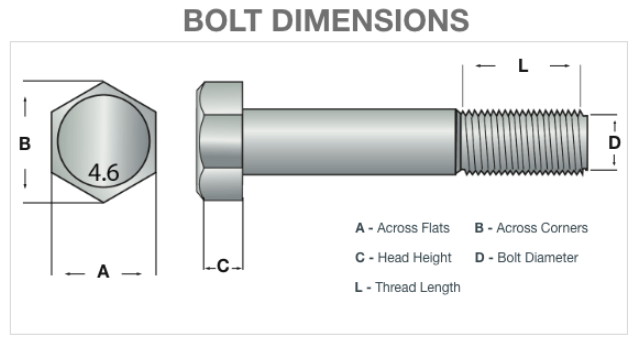 Bolt standard size chart deals