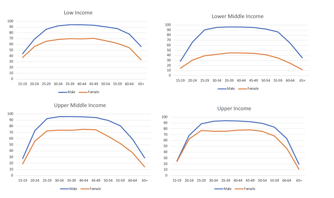 Chart

Description automatically generated