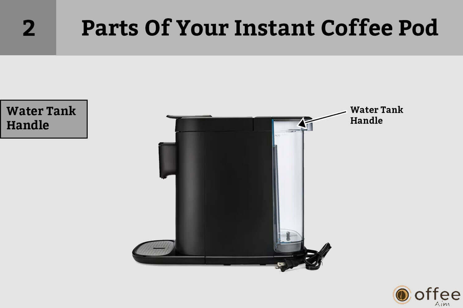 
This image showcases the "Water Tank Handle" as part of our article on "How to Connect the Nespresso Vertuo Creatista Machine."