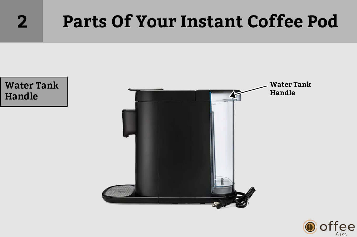  This image showcases the "Water Tank Handle" as part of our article on "How to Connect the Nespresso Vertuo Creatista Machine."
