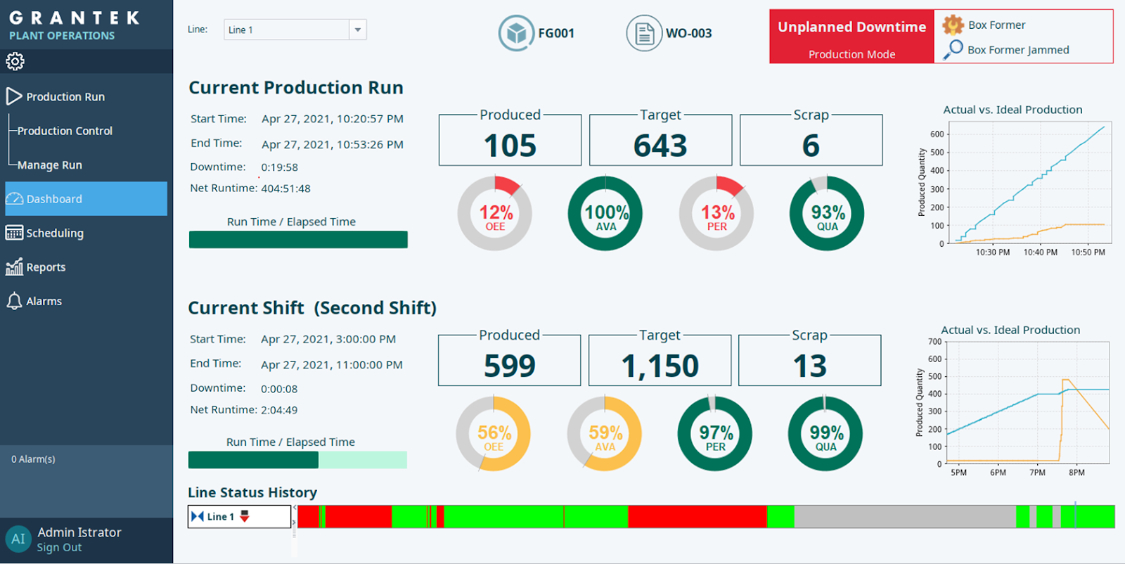 Plant Operations Dashboard