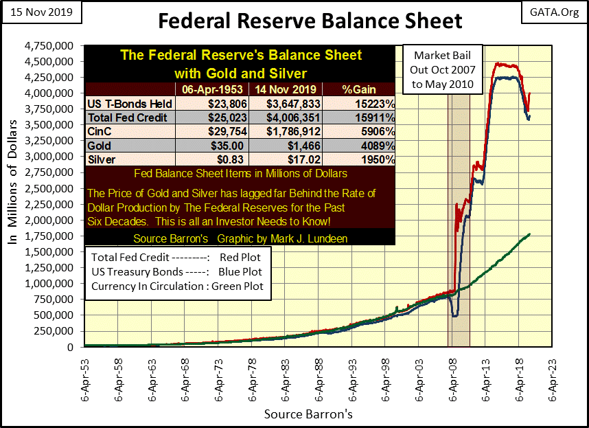 C:\Users\Owner\Documents\Financial Data Excel\Bear Market Race\Long Term Market Trends\Wk 626\Chart #A   Fed Bal Sheet.gif