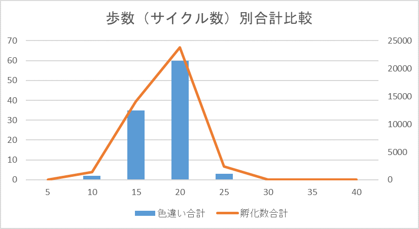 色違いポケモン国際孵化確率検証結果まとめ あっしーの日常ブログ