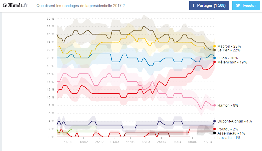 sondage le monde.png