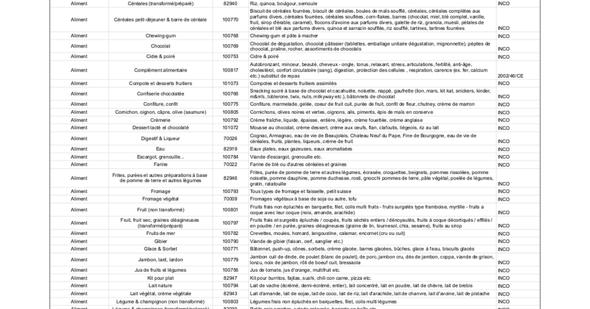 2022-03-18 - Documentation SupplierXM Categories (FR)
