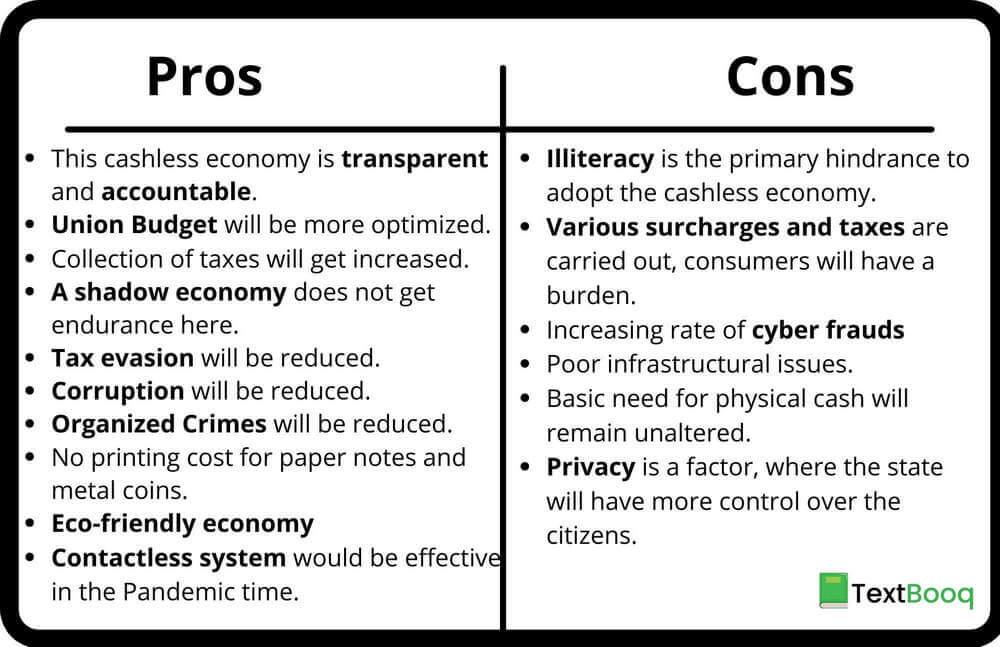 Advantages and Disadvantages of Cashless Economy - TextBooq