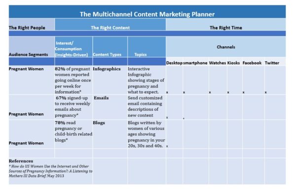 шаблон планера для публикаций для контент маркетинга