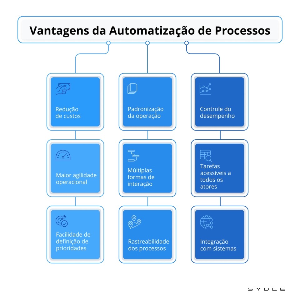 Dificuldade no cadastro de produtos