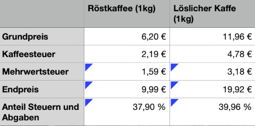 Ein Bild, das Tisch enthält.

Automatisch generierte Beschreibung