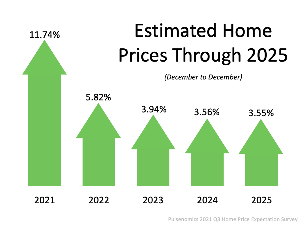What Does the Future Hold for Home Prices? | MyKCM