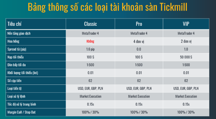 Sàn cung cấp nhiều loại tài khoản khác nhau Sàn cung cấp nhiều loại tài khoản khác nhau