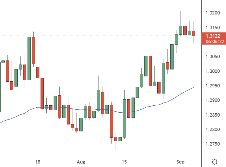 Chart

Description automatically generated