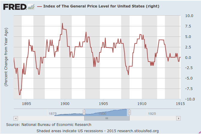 Price Index 1896 1914.png