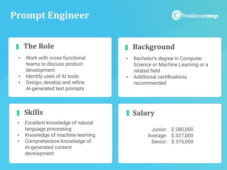 Role Overview - Prompt Engineer