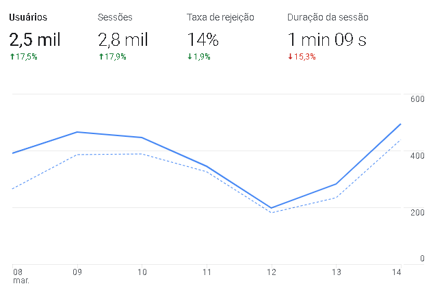 Calendário de conteúdos para blog educacional (com modelo pronto) - Rubeus