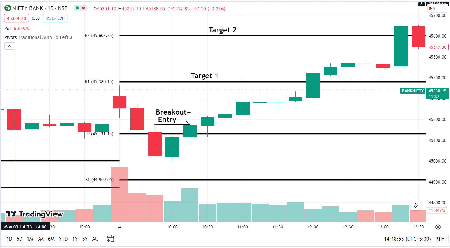 Breakout Point Image