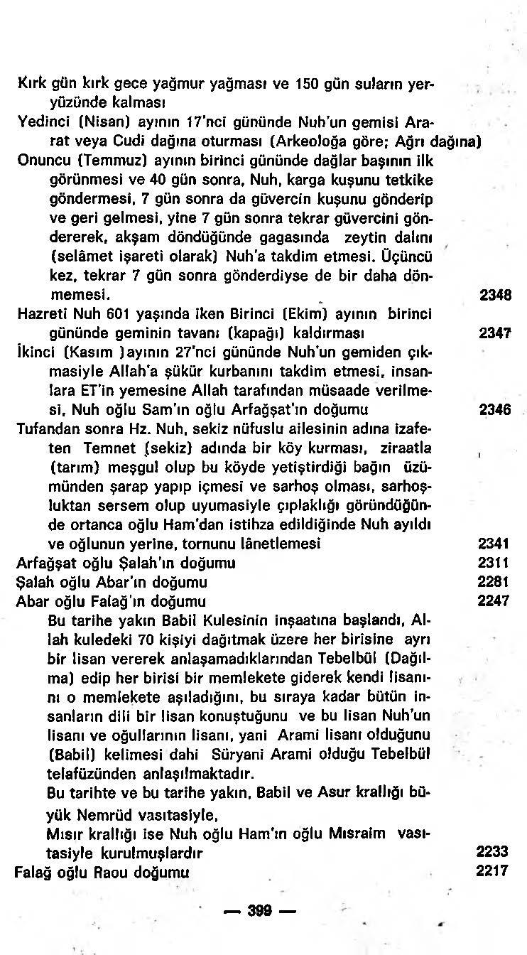 D:\0 wd yedek\acr yedek\1 film indirme\Yeni klasör\Horepiskopos Aziz Güneş - Türk Süryaniler Tarihi_Sayfa_401.jpg