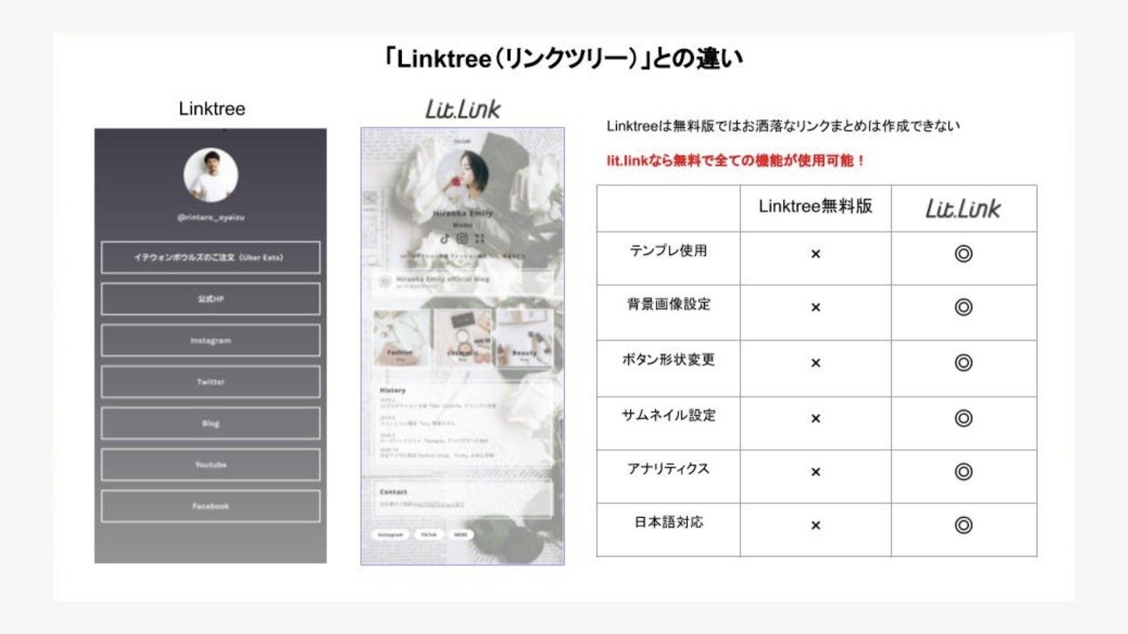 lit.linkとlinktreeの比較表