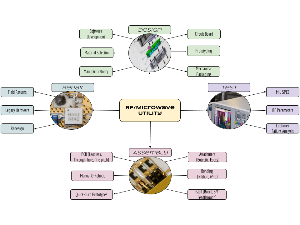 Microwave Utility Blog.png