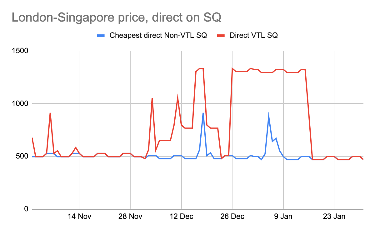 Vtl singapore non flights Singapore VTL