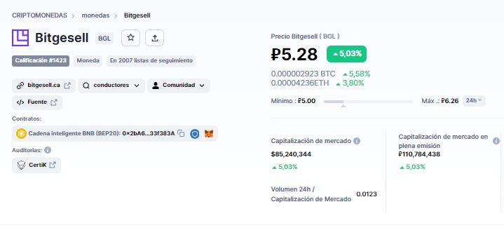 Precio de Bitgesell