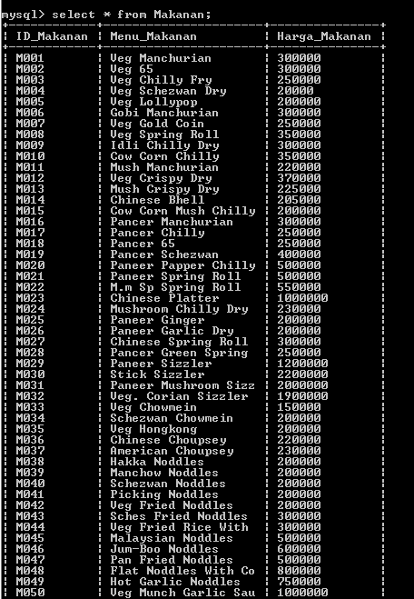 C:\Users\Aras\Documents\Tugas semester 1\Basis data\Tugas besar\5 Alter Table, Add, Drop\Alter\Alter Table 13.PNG