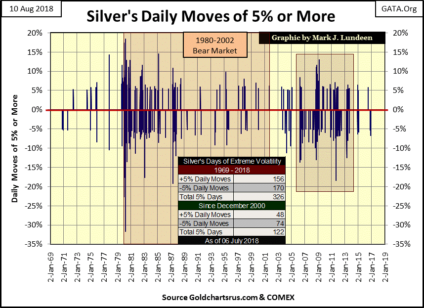 C:\Users\Owner\Documents\Financial Data Excel\Archive\Silver's Daily 5% Moves 1969-18.gif