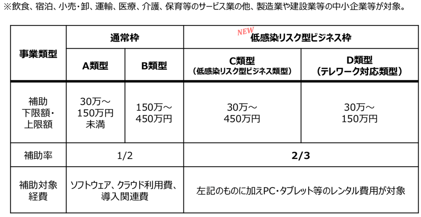 テーブル

自動的に生成された説明