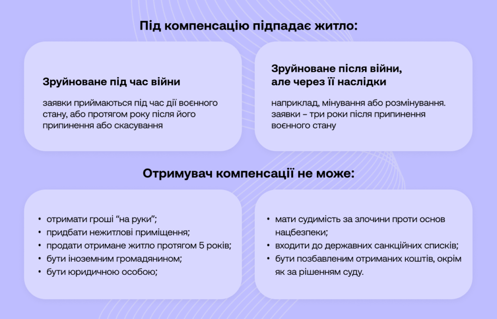 Відбудова України: як це відбувається на різних рівнях - 5