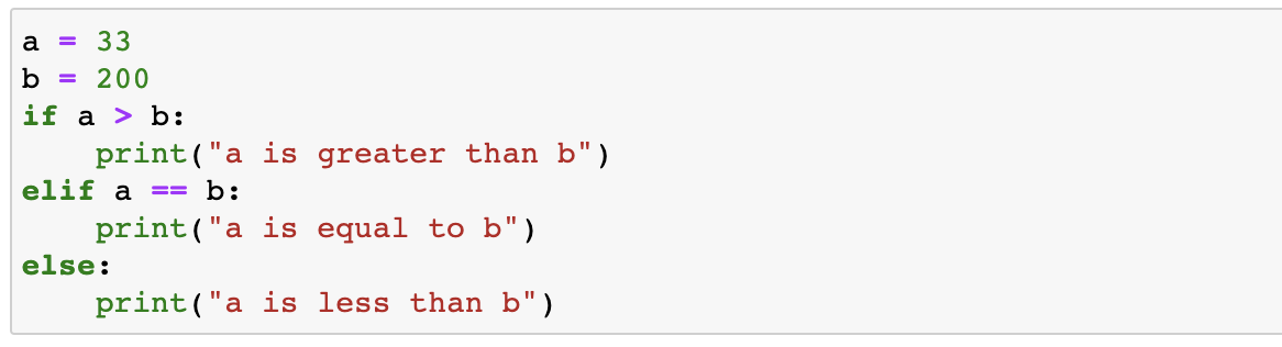 Example of "elif" keyword in python