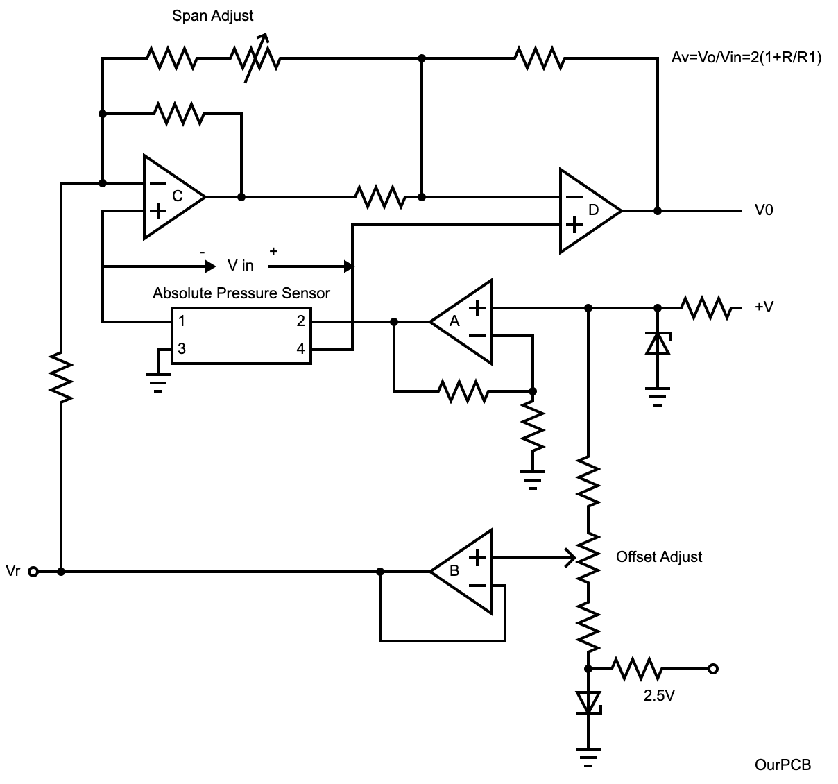 A circuit that accesses analog outputs from a Wheatstone bridge with span and offset adjustments
