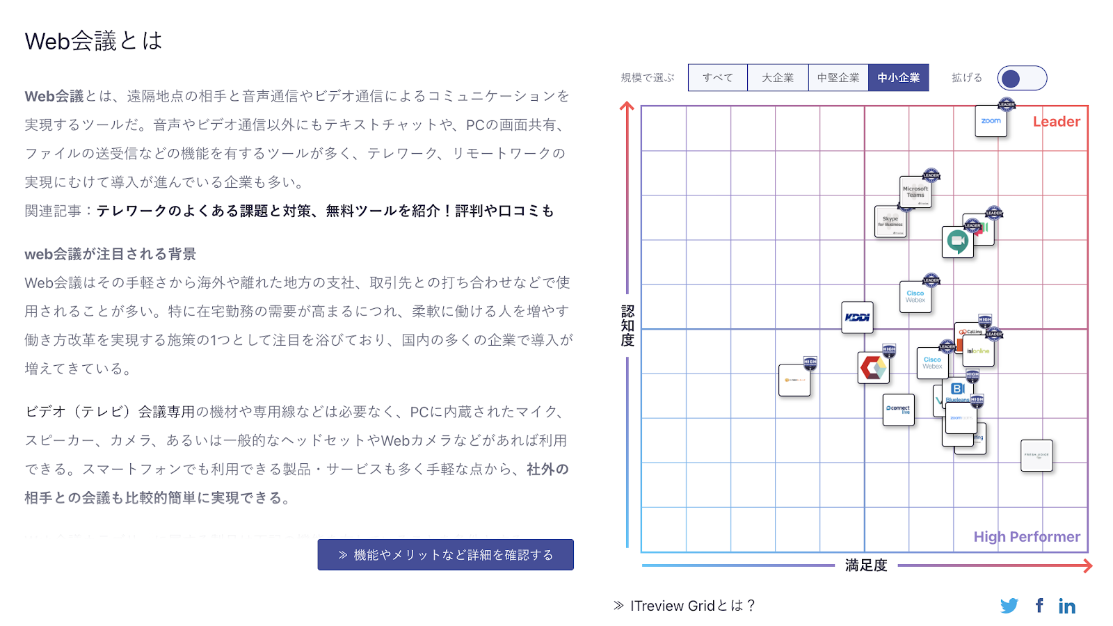 ITreview　ポートフォリオ