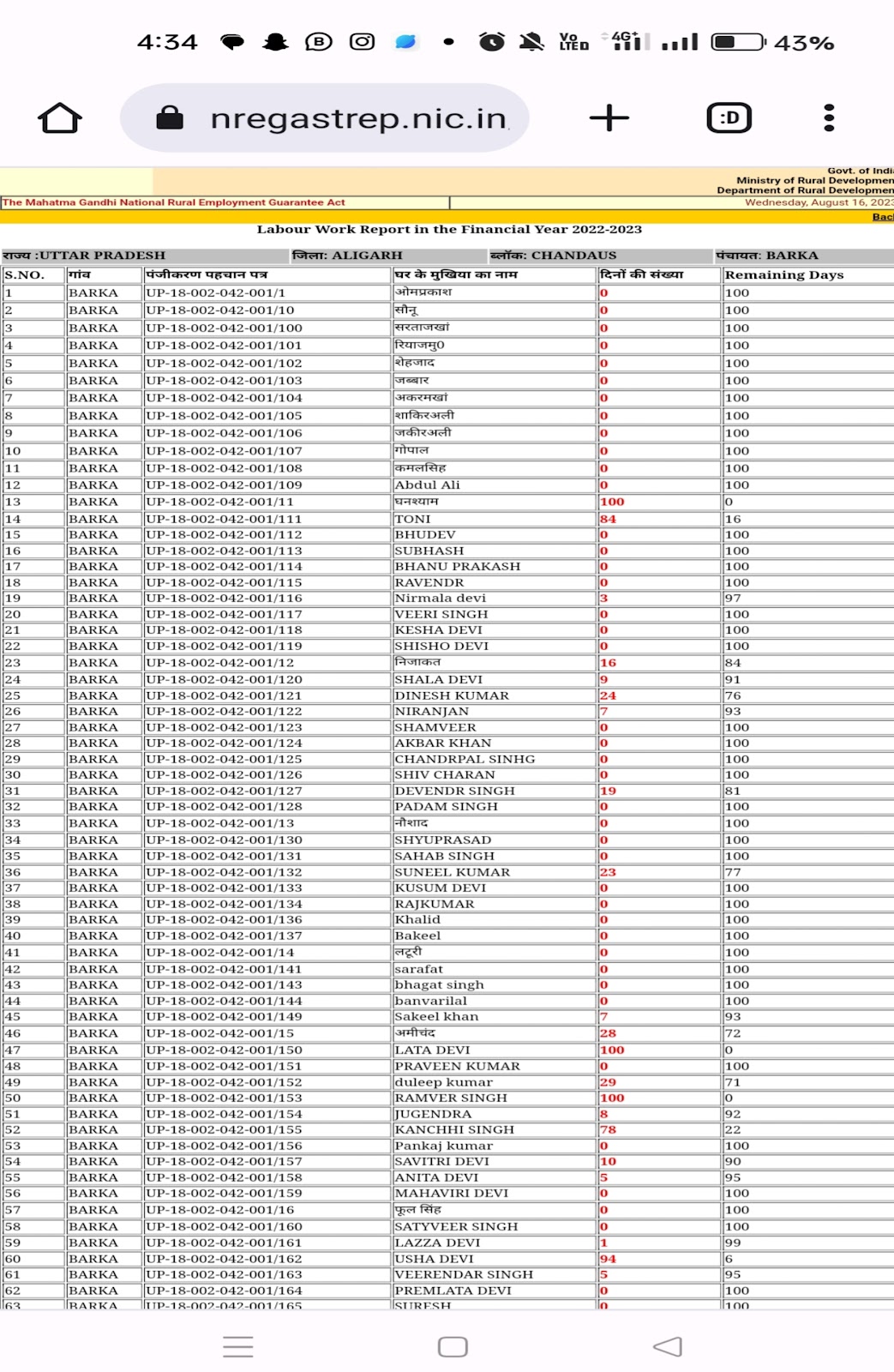 NREGA Job Card List
