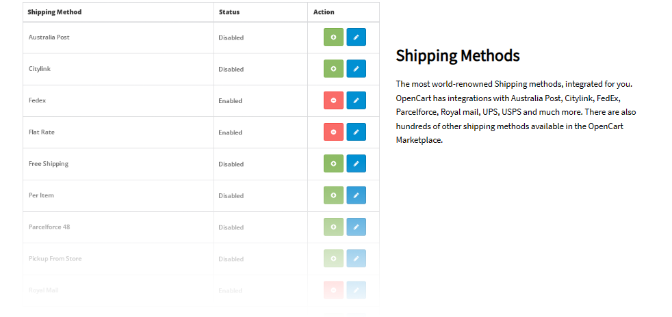 The screenshot shows different shipping methods made available by OpenCart.