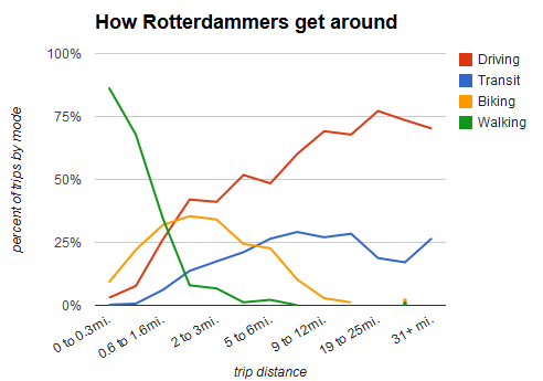 rotterdam master chart