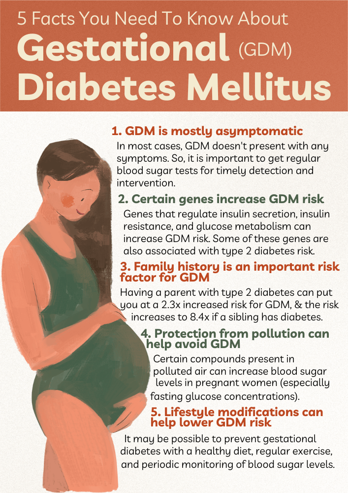 Is Gestational Diabetes Genetic? Here are 5 things most people are not aware about Gestational Diabetes Mellitus